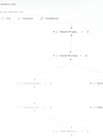Intelligent Workflows - Workflow Overview